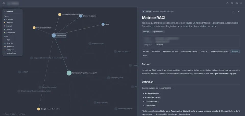 Capture d’écran de la base de connaissances : le graphe de connaissances à gauche, une fiche ouverte à droite